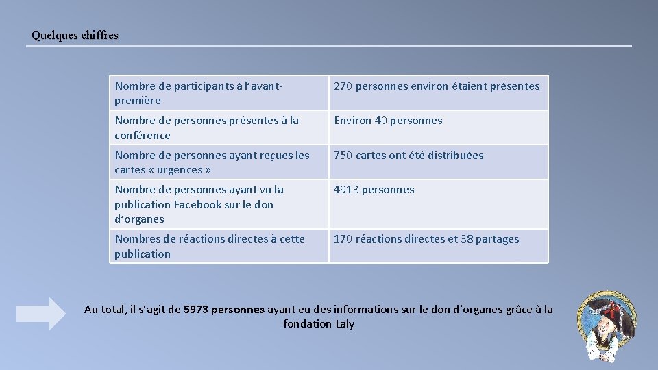 Quelques chiffres Nombre de participants à l’avantpremière 270 personnes environ étaient présentes Nombre de