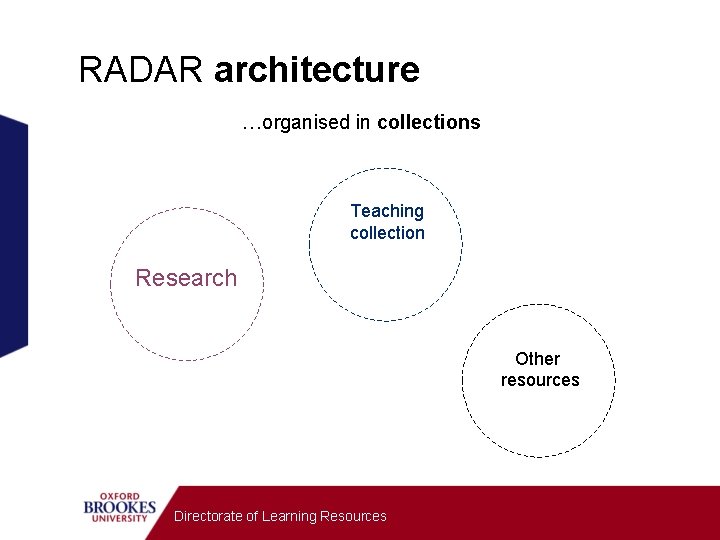 RADAR architecture …organised in collections Teaching collection Research Other resources Directorate of Learning Resources