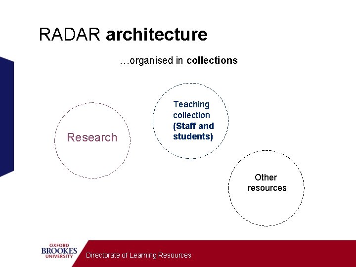 RADAR architecture …organised in collections Research Teaching collection (Staff and students) Other resources Directorate