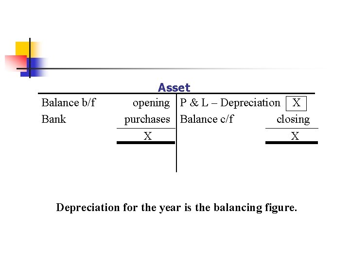 Balance b/f Bank Asset opening P & L – Depreciation X purchases Balance c/f