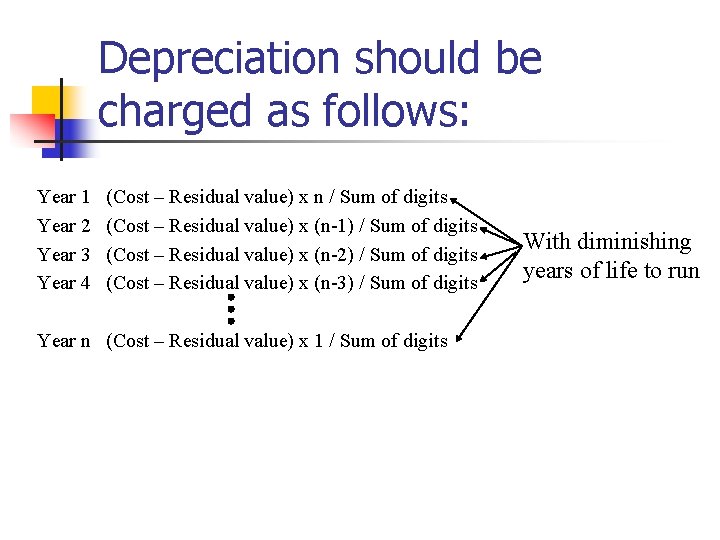 Depreciation should be charged as follows: Year 1 Year 2 Year 3 Year 4