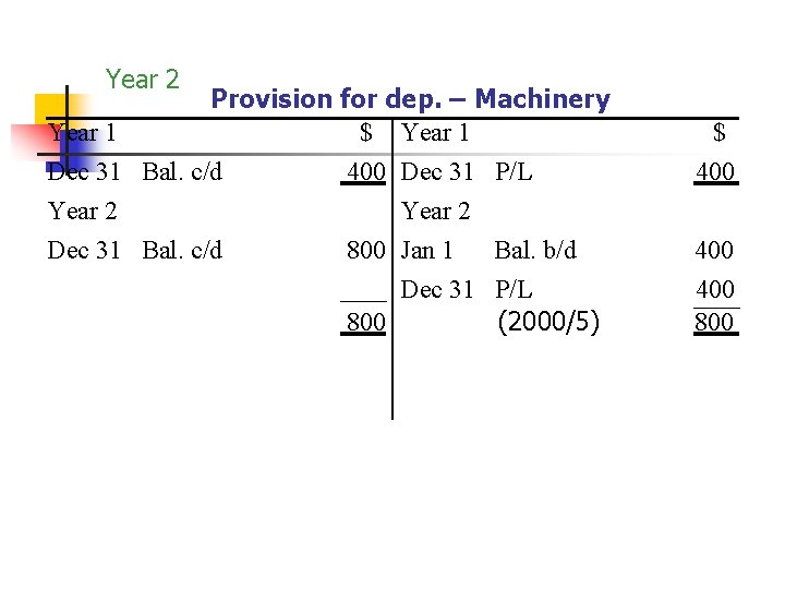 Year 2 Year 1 Provision for dep. – Machinery $ Year 1 Dec 31