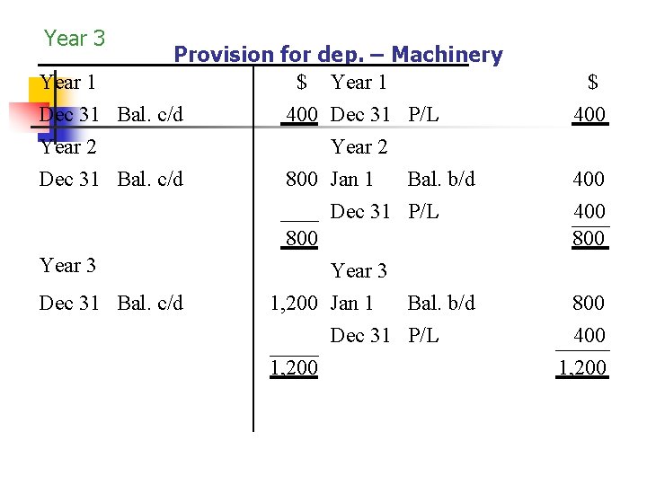 Year 3 Provision for dep. – Machinery Year 1 $ Year 1 Dec 31