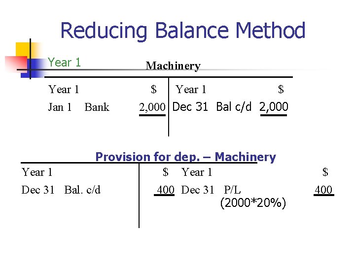 Reducing Balance Method Year 1 Jan 1 Bank Machinery $ Year 1 $ 2,
