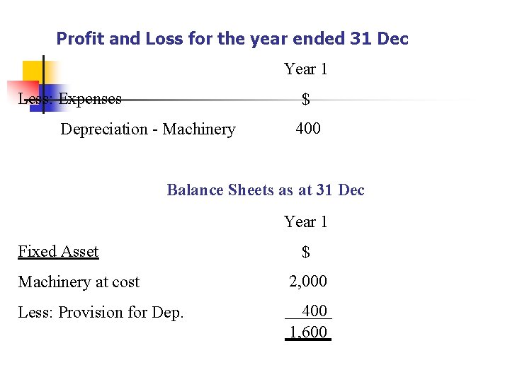 Profit and Loss for the year ended 31 Dec Year 1 Less: Expenses $