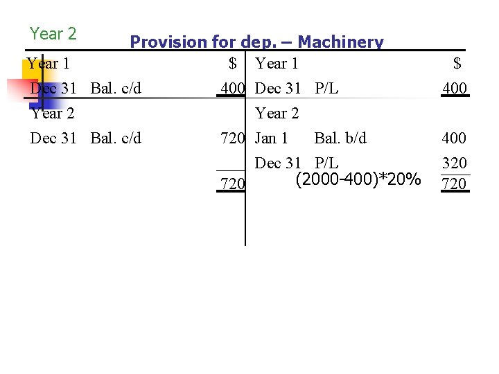 Year 2 Provision for dep. – Machinery Year 1 $ Year 1 Dec 31