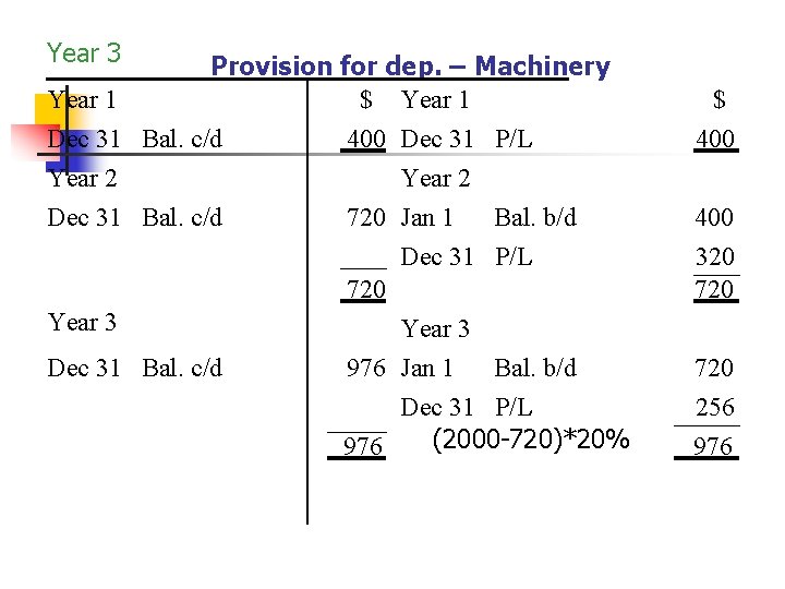 Year 3 Provision for dep. – Machinery Year 1 $ Year 1 Dec 31