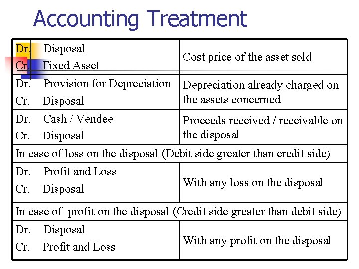 Accounting Treatment Dr. Disposal Cr. Fixed Asset Dr. Provision for Depreciation Cr. Disposal Cost