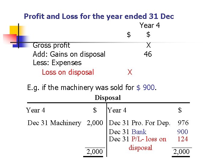 Profit and Loss for the year ended 31 Dec Year 4 $ $ Gross