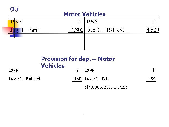 (1. ) 1996 July 1 Bank 1996 Dec 31 Bal. c/d Motor Vehicles $