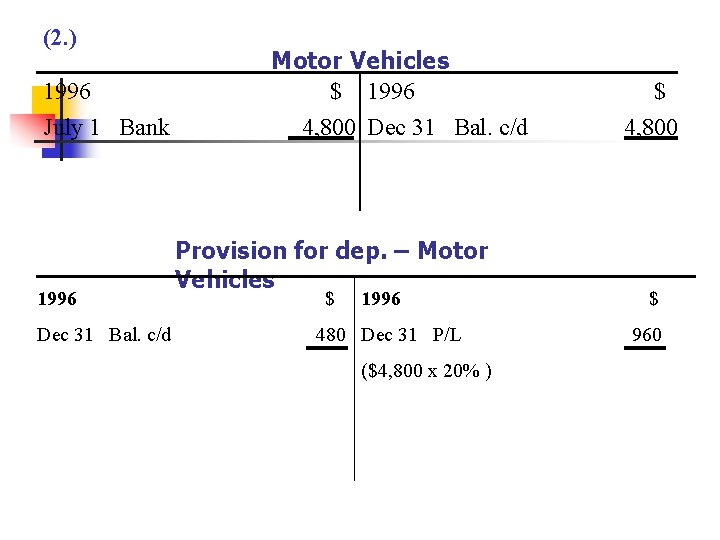 (2. ) 1996 July 1 Bank 1996 Dec 31 Bal. c/d Motor Vehicles $