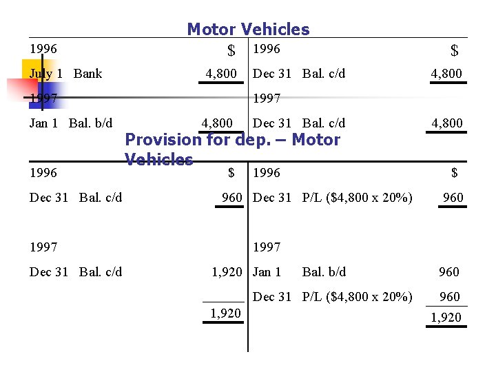 1996 July 1 Bank Motor Vehicles $ 1996 4, 800 1997 Jan 1 Bal.