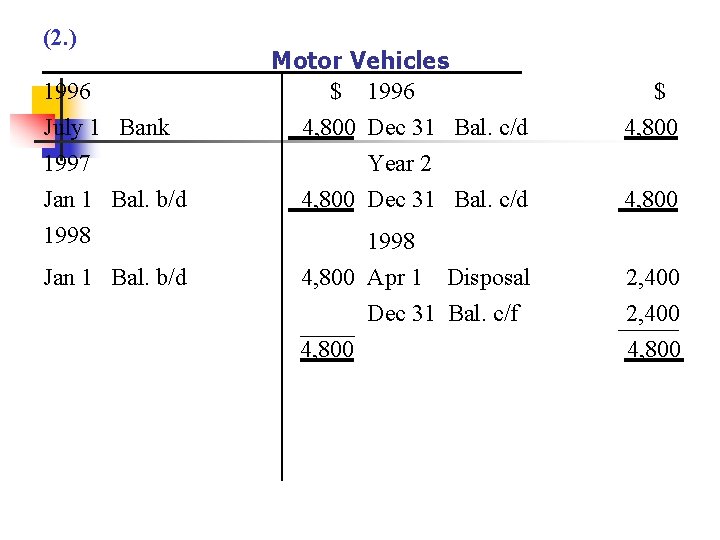 (2. ) 1996 July 1 Bank 1997 Jan 1 Bal. b/d 1998 Jan 1