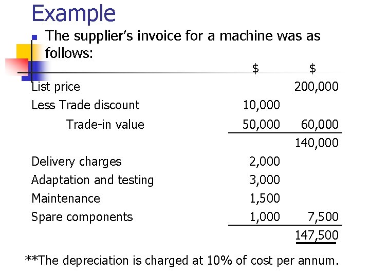 Example n The supplier’s invoice for a machine was as follows: $ List price