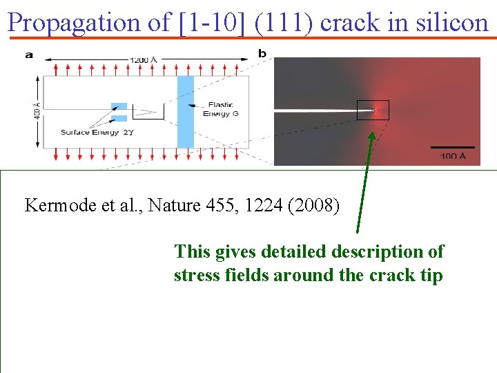 Propagation of [1 -10] (111) crack in silicon Kermode et al. , Nature 455,