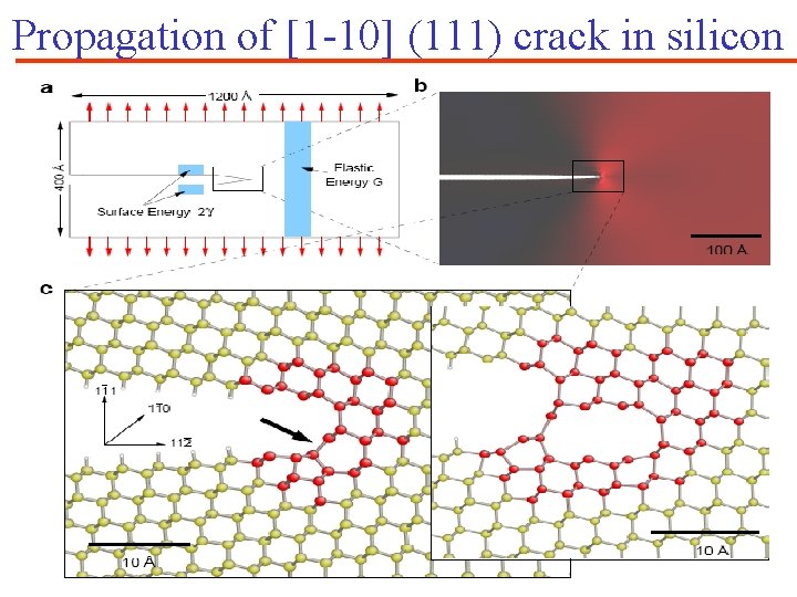 Propagation of [1 -10] (111) crack in silicon 