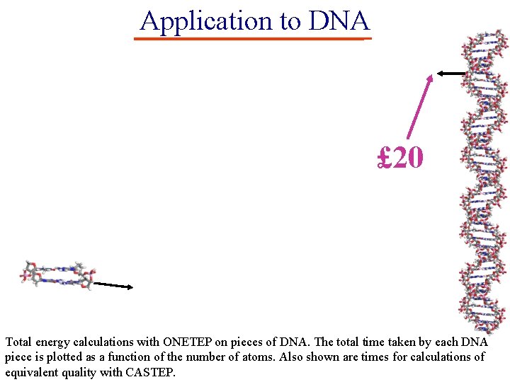Application to DNA £ 20 Total energy calculations with ONETEP on pieces of DNA. Application to DNA £ 20 Total energy calculations with ONETEP on pieces of DNA.