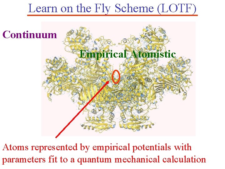 Learn on the Fly Scheme (LOTF) Continuum Empirical Atomistic Atoms represented by empirical potentials Learn on the Fly Scheme (LOTF) Continuum Empirical Atomistic Atoms represented by empirical potentials