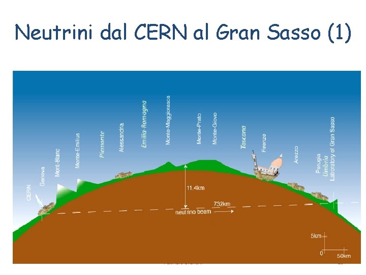 Neutrini dal CERN al Gran Sasso (1) Fabrizio Bianchi 29 