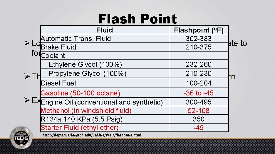 Flash Point Fluid Flashpoint (o. F) Automatic Trans. Fluid 302 -383 Ø Lowest temperature