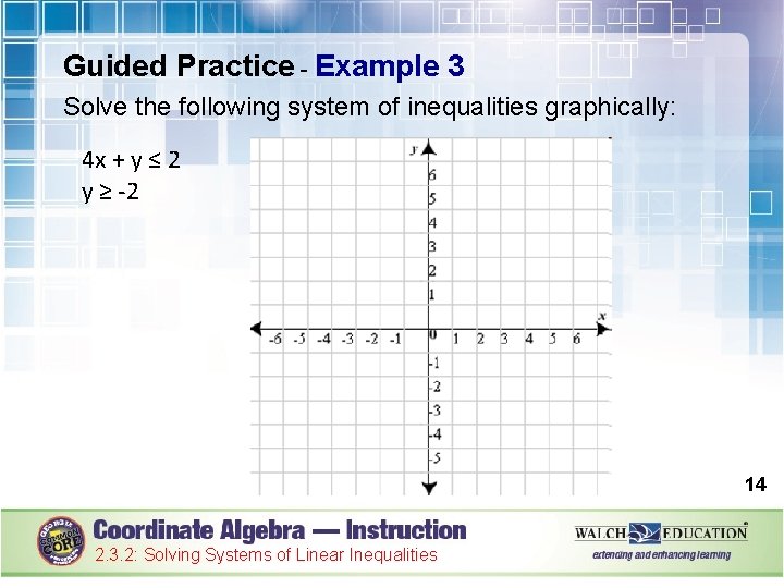 Guided Practice - Example 3 Solve the following system of inequalities graphically: 4 x