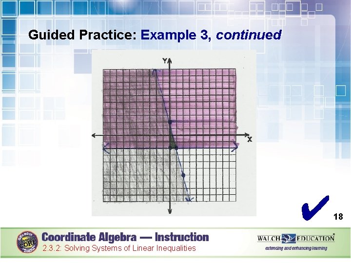 Guided Practice: Example 3, continued ✔ 2. 3. 2: Solving Systems of Linear Inequalities