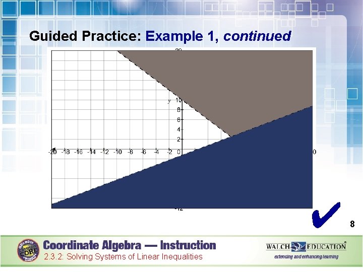 Guided Practice: Example 1, continued ✔ 2. 3. 2: Solving Systems of Linear Inequalities