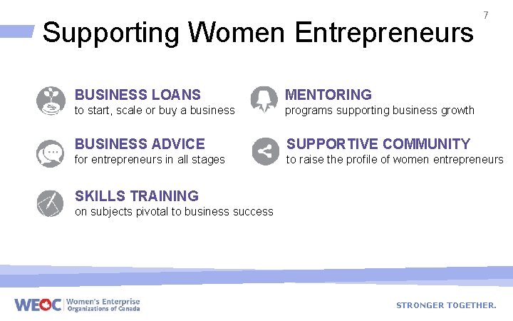 Supporting Women Entrepreneurs 7 BUSINESS LOANS MENTORING to start, scale or buy a business