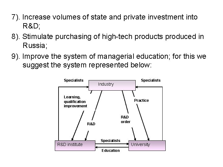 7). Increase volumes of state and private investment into R&D; 8). Stimulate purchasing of