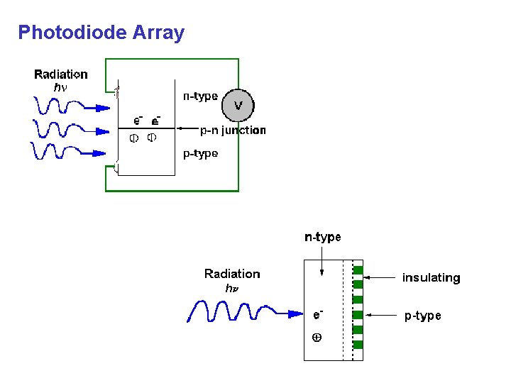 Photodiode Array 