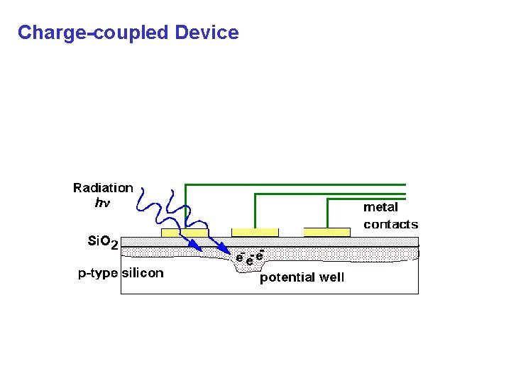 Charge-coupled Device 