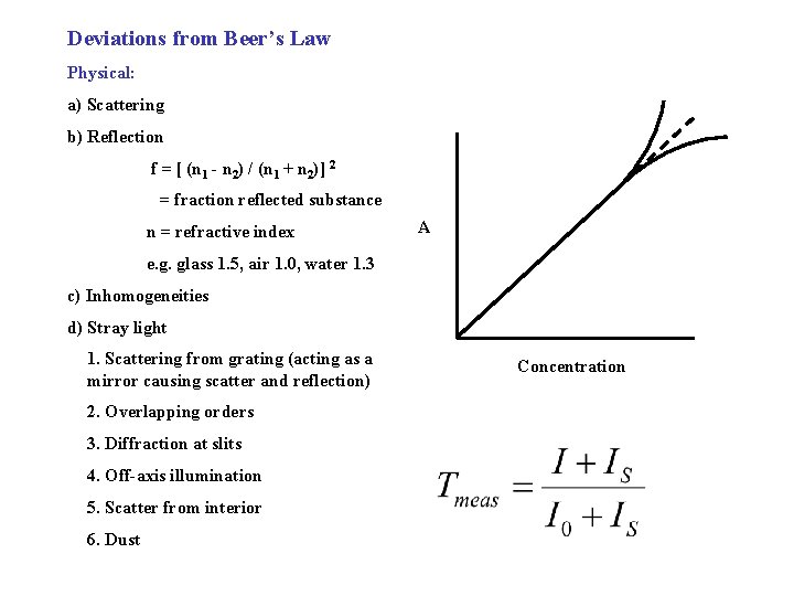 Deviations from Beer’s Law Physical: a) Scattering b) Reflection f = [ (n 1