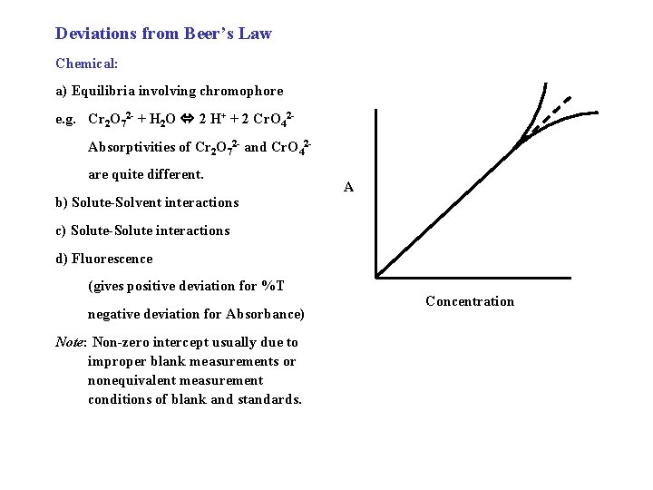 Deviations from Beer’s Law Chemical: a) Equilibria involving chromophore e. g. Cr 2 O