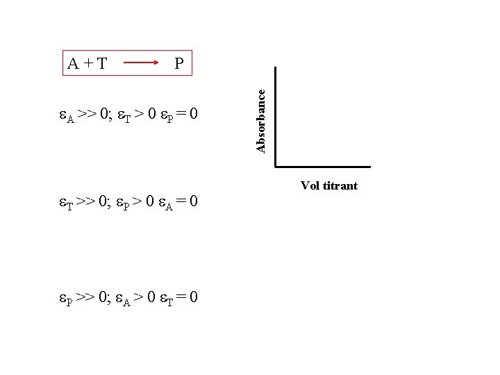 P A >> 0; T > 0 P = 0 T >> 0; P