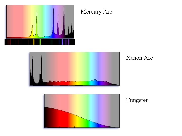 Mercury Arc Xenon Arc Tungsten 