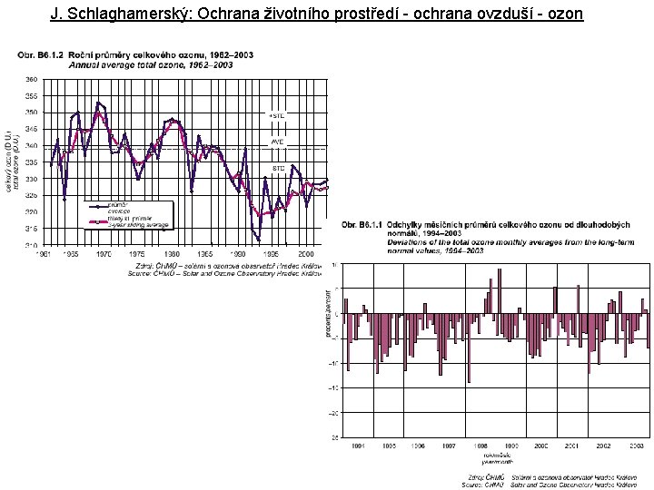 J. Schlaghamerský: Ochrana životního prostředí - ochrana ovzduší - ozon 