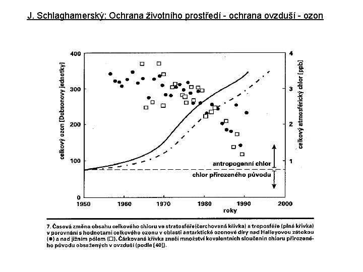 J. Schlaghamerský: Ochrana životního prostředí - ochrana ovzduší - ozon 