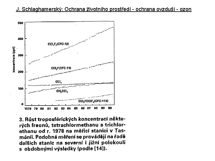 J. Schlaghamerský: Ochrana životního prostředí - ochrana ovzduší - ozon 