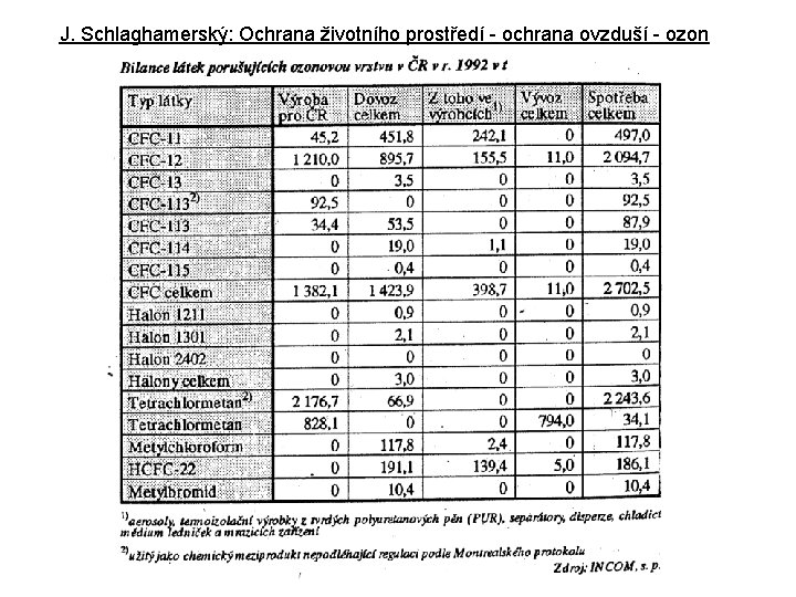J. Schlaghamerský: Ochrana životního prostředí - ochrana ovzduší - ozon J. Schlaghamerský: Ochrana životního prostředí - ochrana ovzduší - ozon