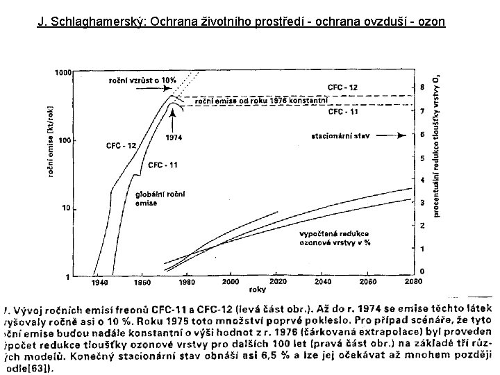 J. Schlaghamerský: Ochrana životního prostředí - ochrana ovzduší - ozon 