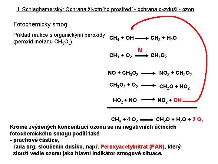 J. Schlaghamerský: Ochrana životního prostředí - ochrana ovzduší - ozon Fotochemický smog Příklad reakce