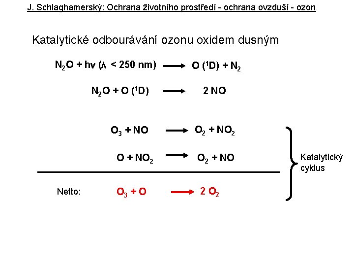 J. Schlaghamerský: Ochrana životního prostředí - ochrana ovzduší - ozon Katalytické odbourávání ozonu oxidem