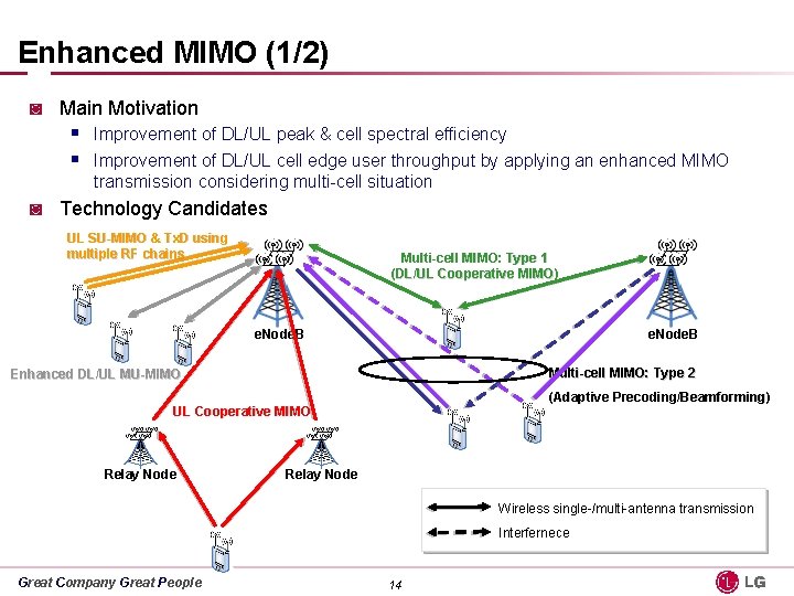 Enhanced MIMO (1/2) ◙ Main Motivation § Improvement of DL/UL peak & cell spectral