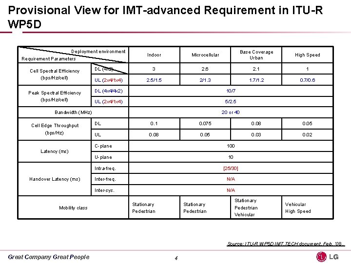Provisional View for IMT-advanced Requirement in ITU-R WP 5 D Deployment environment Requirement Parameters