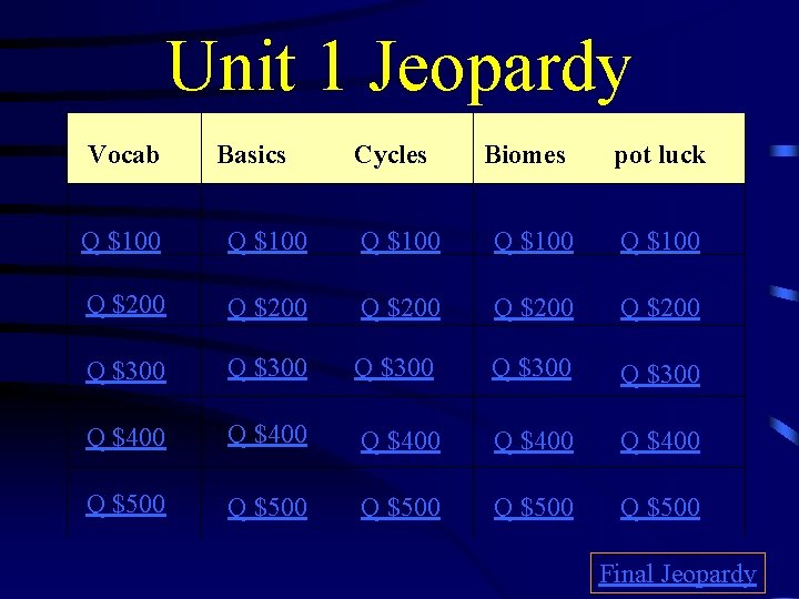 Unit 1 Jeopardy Vocab Basics Cycles Biomes pot luck Q $100 Q $100 Q
