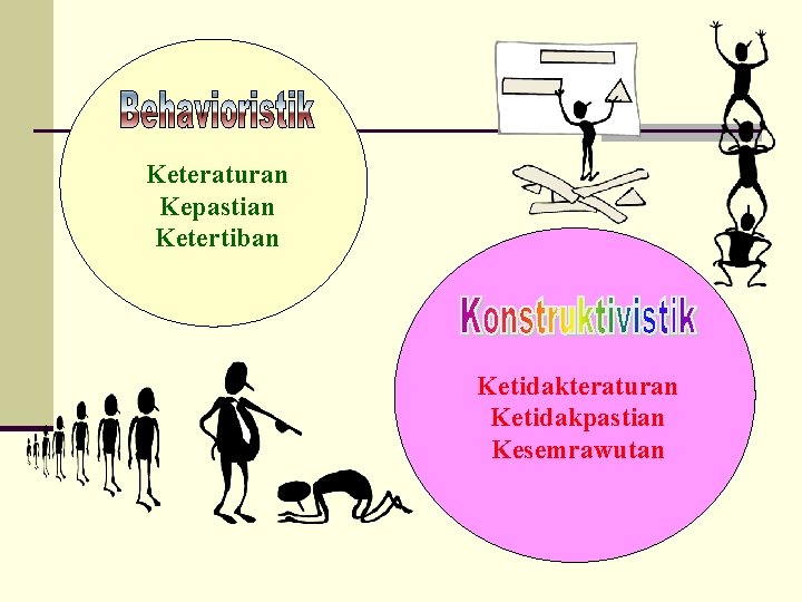 Keteraturan Kepastian Ketertiban Ketidakteraturan Ketidakpastian Kesemrawutan 