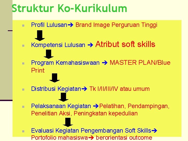 Struktur Ko-Kurikulum n Profil Lulusan Brand Image Perguruan Tinggi n Kompetensi Lulusan Atribut n