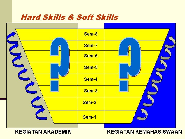 Hard Skills & Soft Skills Sem-8 Sem-7 Sem-6 Sem-5 Sem-4 Sem-3 Sem-2 Sem-1 KEGIATAN