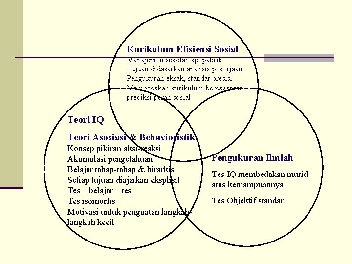 Kurikulum Efisiensi Sosial Manajemen sekolah spt pabrik Tujuan didasarkan analisis pekerjaan Pengukuran eksak, standar