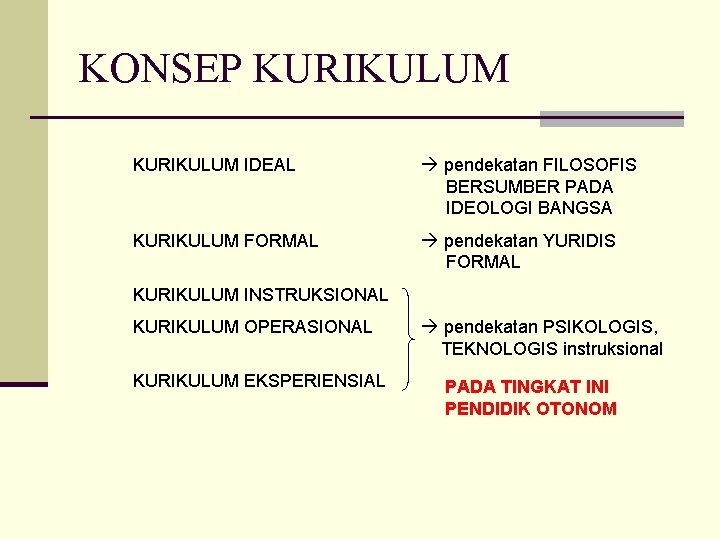 KONSEP KURIKULUM IDEAL pendekatan FILOSOFIS BERSUMBER PADA IDEOLOGI BANGSA KURIKULUM FORMAL pendekatan YURIDIS FORMAL